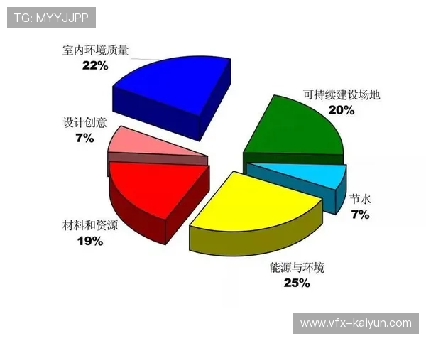 可持续性指标纳入采购标准 环保技术应用范围扩大