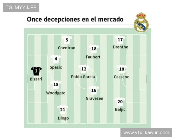 球员公司发布薪资报告，皇马11人上榜